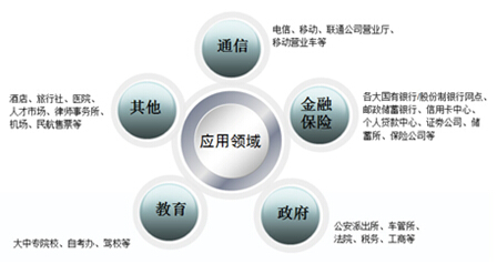 柯尼卡美能達復印機行業(yè)需要圖
