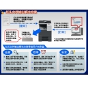 您見過如此高性價比的彩色復(fù)合機嗎？ 科頤辦公為您解密bizhub C281-下篇